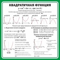 Стенд "Квадратичная функция" - fgospostavki.ru - Сочи
