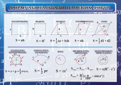 Стенд "Формулы площади плоских фигур" - fgospostavki.ru - Сочи