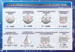 Стенд "Формулы площади объемных тел" - fgospostavki.ru - Сочи
