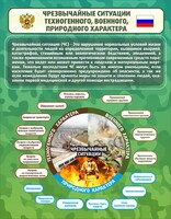 Стенд "Чрезвычайные ситуации техногенного, военного, природного характера" Вариант 2 - fgospostavki.ru - Сочи