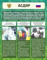 Стенд "Чрезвычайные ситуации техногенного, военного, природного характера" Вариант 1 - fgospostavki.ru - Сочи