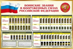 Стенд "Воинские звания в вооруженных силах РФ" - fgospostavki.ru - Сочи
