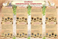 Стенд "Основные литературные направления" - fgospostavki.ru - Сочи