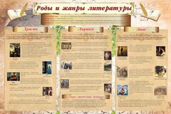 Стенд "Роды и жанры литературы" - fgospostavki.ru - Сочи
