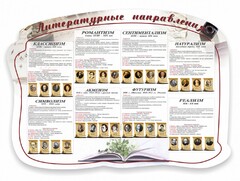 Стенд "Литературные направления" - fgospostavki.ru - Сочи