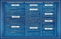 Стенд "Художественно-изобразительные средства" - fgospostavki.ru - Сочи