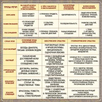 Стенд "Типы и стили речи" - fgospostavki.ru - Сочи