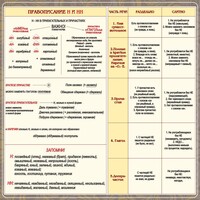 Стенд "Правописание Н и НН" - fgospostavki.ru - Сочи