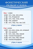 Стенд "Фонетический разбор слова" - fgospostavki.ru - Сочи