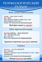 Стенд "Морфологический разбор" - fgospostavki.ru - Сочи