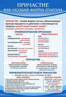 Стенд "Причастие как особая форма глагола" - fgospostavki.ru - Сочи