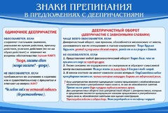 Стенд "Знаки препинания в предложениях с деепричастием" - fgospostavki.ru - Сочи