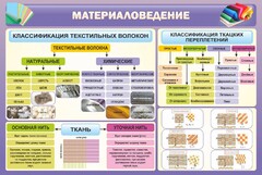 Стенд "Материаловедение" - fgospostavki.ru - Сочи