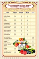 Стенд "Соотношение меры и массы" - fgospostavki.ru - Сочи