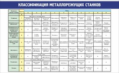 Стенд "Классификация металлорежущих станков" - fgospostavki.ru - Сочи