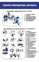 Стенд "Токарно-револьверные автоматы" - fgospostavki.ru - Сочи