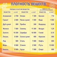 Стенд "Плотность веществ" - fgospostavki.ru - Сочи