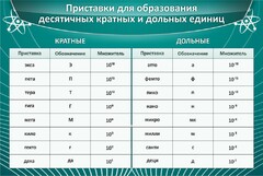 Стенд "Приставки для образования десятичных кратных и дольных единиц" - fgospostavki.ru - Сочи