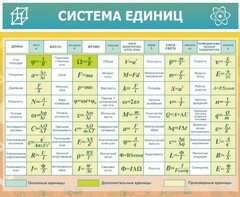 Стенд "Система единиц" - fgospostavki.ru - Сочи