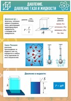 Стенд "Давление газа и жидкости" - fgospostavki.ru - Сочи