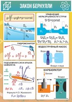 Стенд "Закон Бернулли" - fgospostavki.ru - Сочи