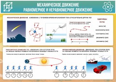 Стенд "Механическое движение" - fgospostavki.ru - Сочи