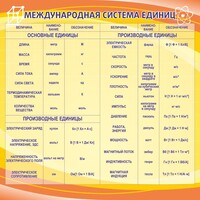 Стенд "Международная система единиц" - fgospostavki.ru - Сочи