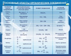 Стенд "Основные классы органических соединений" - fgospostavki.ru - Сочи