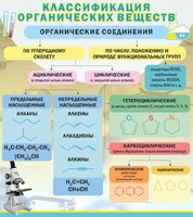Стенд "Классификация органических веществ" - fgospostavki.ru - Сочи