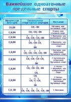 Стенд "Важнейшие одноатомные предельные спирты" - fgospostavki.ru - Сочи