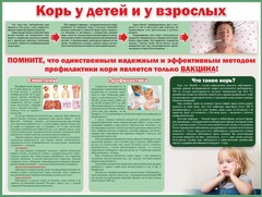 Стенд "Корь у детей и взрослых" - fgospostavki.ru - Сочи