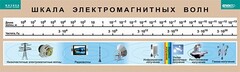 Таблица. Физика. Шкала электромагнитных волн. - fgospostavki.ru - Сочи