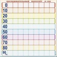 Панно (демонстрационное) магнитно-маркерное "Объекты, предназначенные для демонстрации последовательного пересчета от 0 до 100" + комплект тематических магнитов - fgospostavki.ru - Сочи