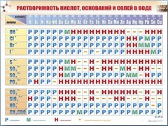 Справочно-информационный стенд (электронный, световой) "Растворимость кислот, оснований и солей в воде" - fgospostavki.ru - Сочи