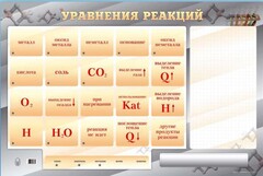 Светодинамический стенд "Уравнения реакций" с маркерными полями - fgospostavki.ru - Сочи
