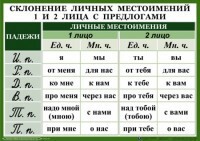 Комплект таблиц "Орфография 4-5 класс" - fgospostavki.ru - Сочи