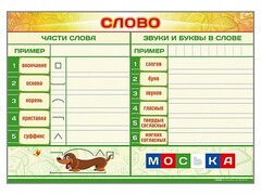 Магнитно-маркерный плакат по обучению грамоте "Слово" с набором магнитных карточек + методические рекомендации - fgospostavki.ru - Сочи