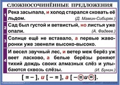 Комплект таблиц. Орфография и пунктуация 6-7 класс - fgospostavki.ru - Сочи