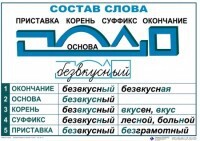 Комплект таблиц "Основные правила и понятия по русскому языку" - fgospostavki.ru - Сочи
