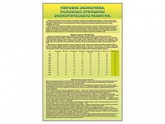 Стенды "Диаграммы и графики, отражающие статистические данные по экономике России и мира" - fgospostavki.ru - Сочи