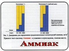Тест-система «Аммиак» - fgospostavki.ru - Сочи