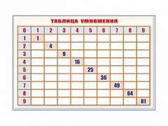 Фрагмент (демонстрационный) маркерный "Таблица умножения" - fgospostavki.ru - Сочи