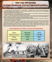 Стенд "1943 год перелома в ходе Великой Отечественной войны" - fgospostavki.ru - Сочи