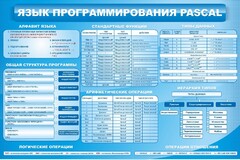 Стенд "Язык программирования Pascal" - fgospostavki.ru - Сочи