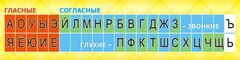 Стенд "Лента букв" - fgospostavki.ru - Сочи