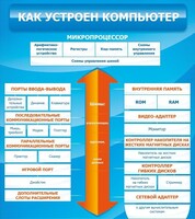 Стенд "Как устроен компьютер" - fgospostavki.ru - Сочи