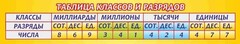 Стенд "Таблица классов и разрядов" - fgospostavki.ru - Сочи