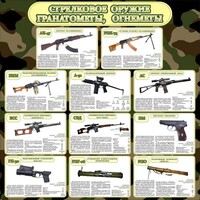 Стенд "Стрелковое оружие гранатометы, огнеметы" Вариант 1 - fgospostavki.ru - Сочи