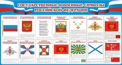 Стенд "Государственные и военные символы РФ" - fgospostavki.ru - Сочи