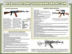 Стенд "Автомат Калашникова" - fgospostavki.ru - Сочи
